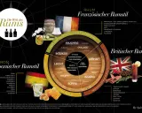 Die Welt des Rums: Infografik zeigt die Herstellung von Rum in drei Stilen: Spanisch, Französisch (aus Zuckerrohrsaft) und Britisch (aus Melasse).